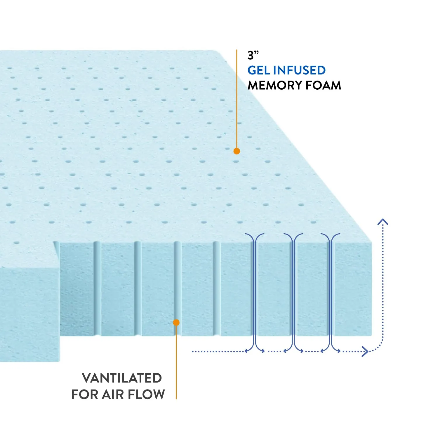 Best Price Mattress 3 Inch Ventilated Memory Foam Mattress Topper, Cooling Gel Infusion, CertiPUR-US Certified, Queen Blue